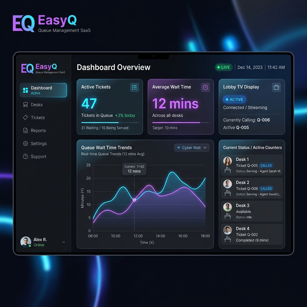 EasyQ Cover