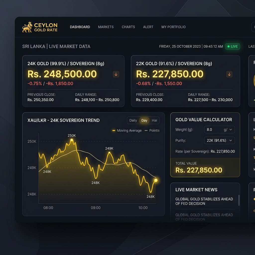 Ceylon Gold Price Tracker Cover