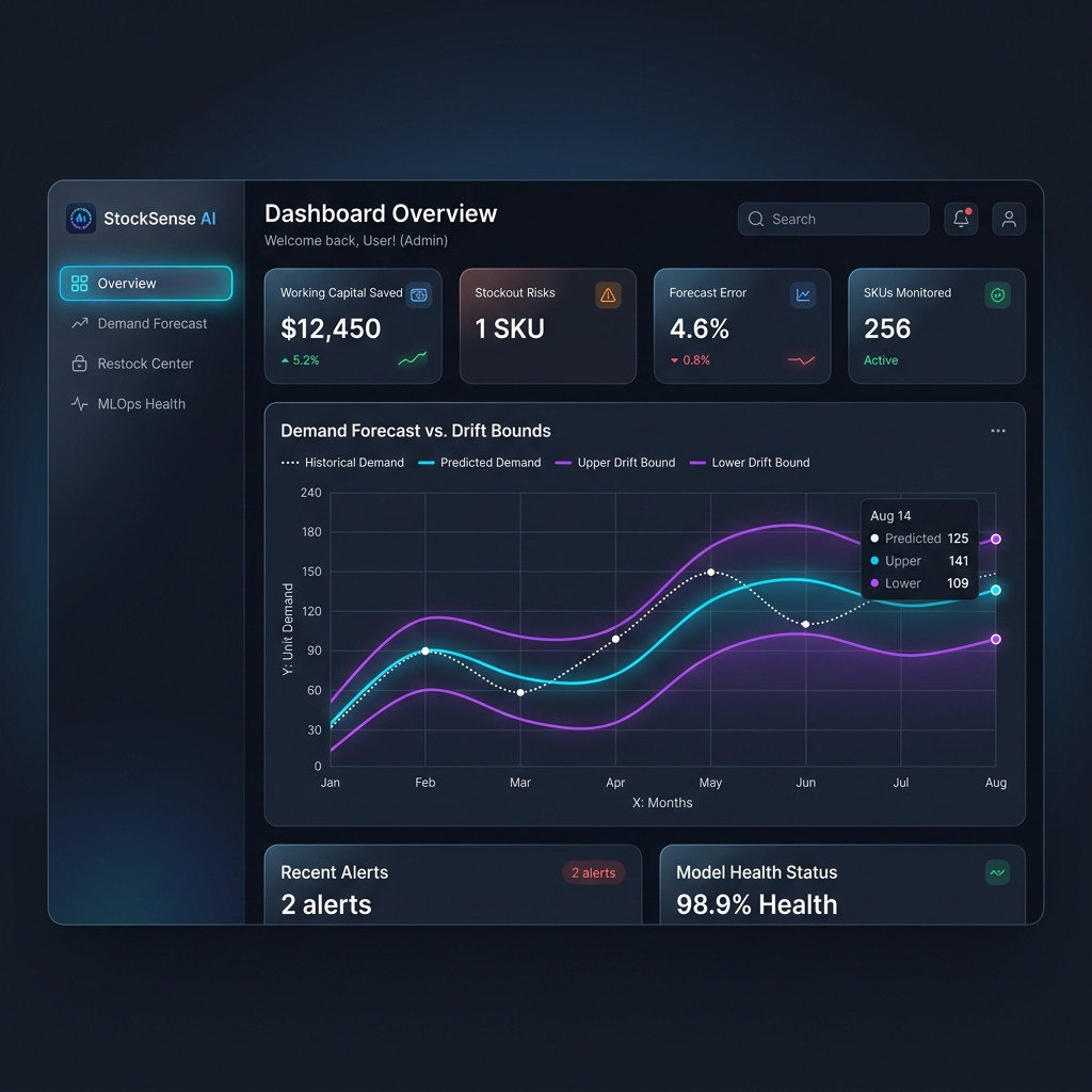 StockSense AI Cover